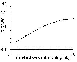 lutropin elisa kit